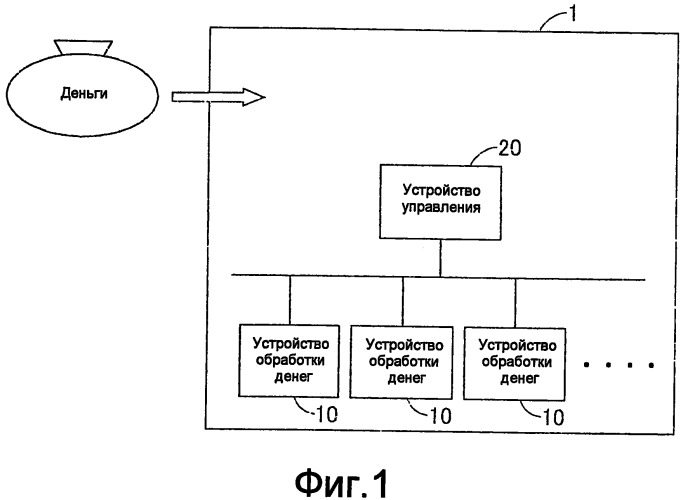 Система обработки денег и способ обработки денег (патент 2491644)