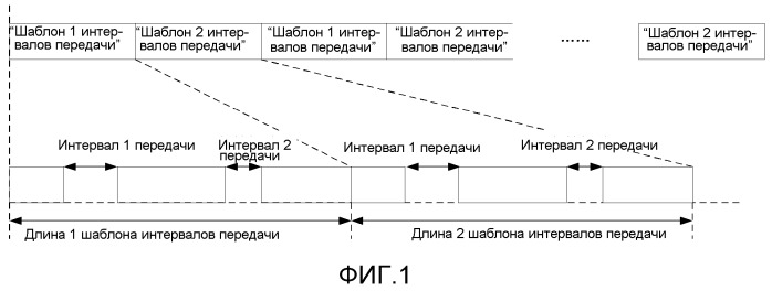 Способ и терминал для запуска и остановки режима сжатия (патент 2523665)