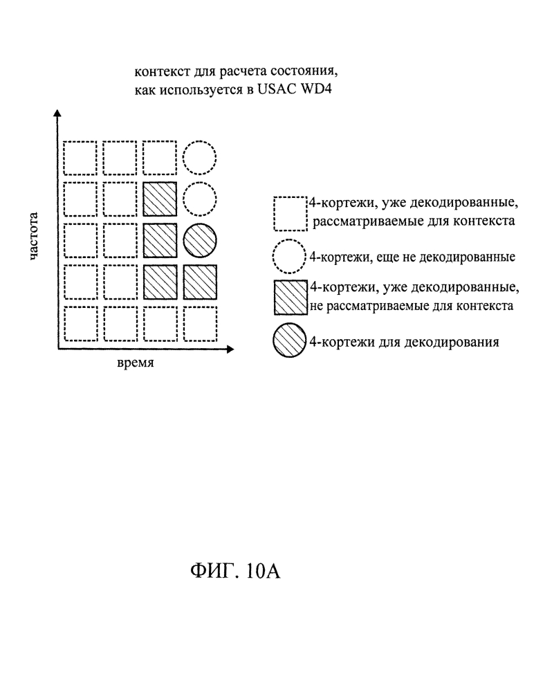 Аудио кодер, аудио декодер, способ кодирования аудио информации, способ декодирования аудио информации и компьютерная программа, использующая итеративное уменьшение размера интервала (патент 2605677)