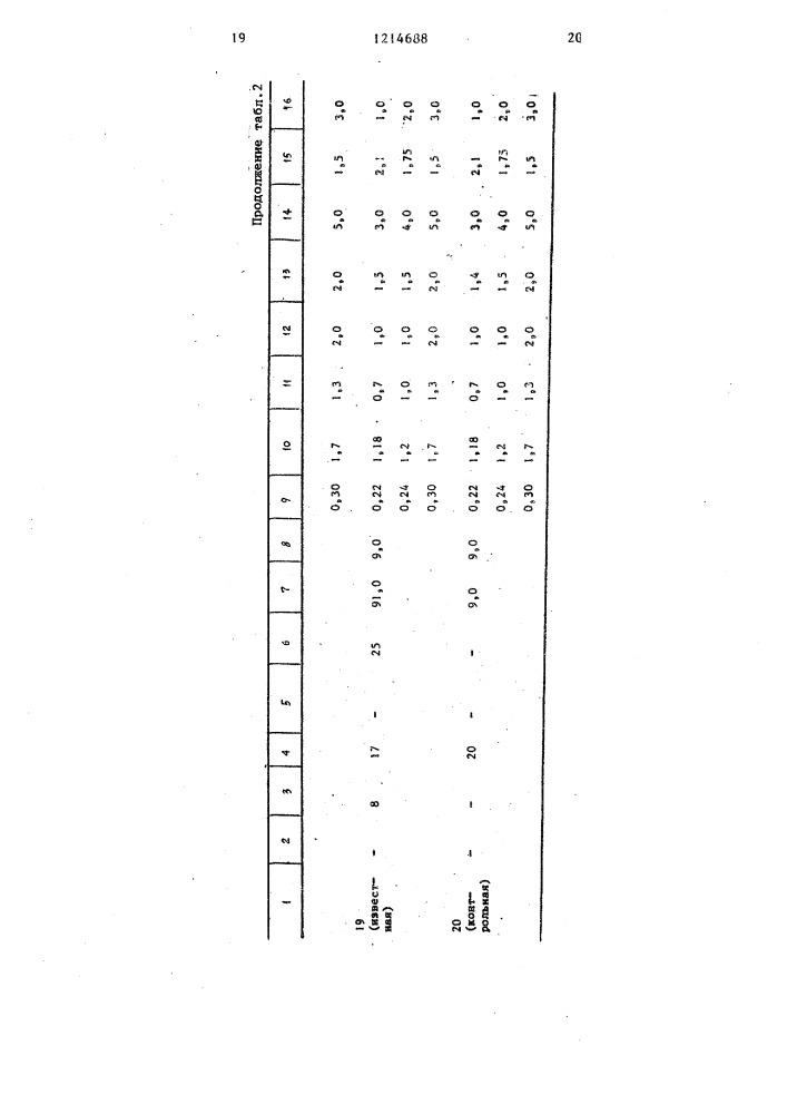 Резиновая смесь для изготовления ластов (патент 1214688)