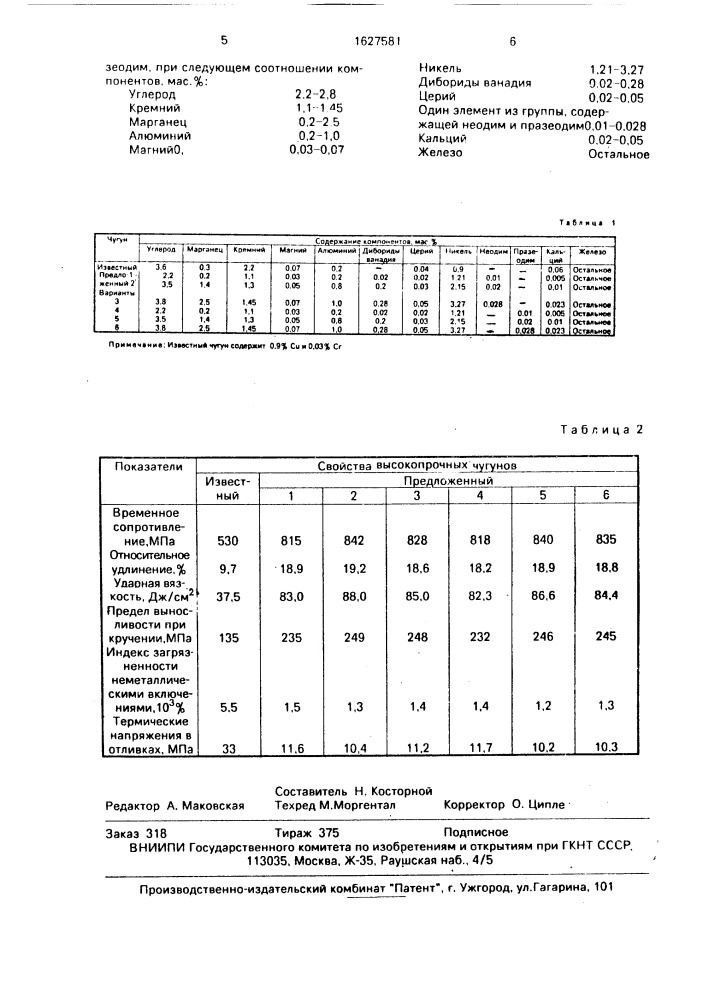 Высокопрочный чугун (патент 1627581)