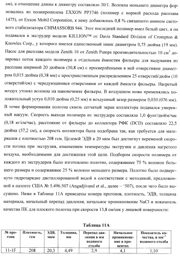 Пресс-формованный однокомпонентный однослойный респиратор с бимодальной однокомпонентной однослойной средой (патент 2399390)