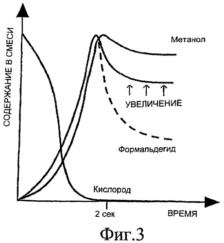 Способ прямого окисления газообразных алканов (патент 2448082)