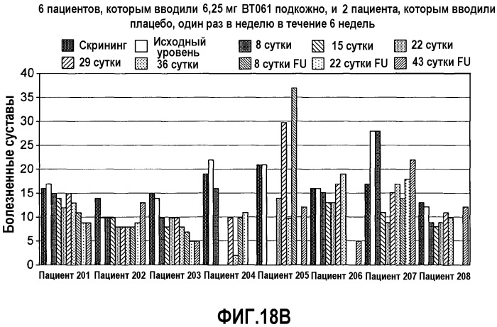 Способ лечения аутоиммунного заболевания (варианты) (патент 2539110)