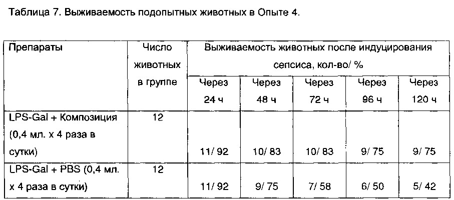 Композиции на основе биоресурсов для профилактики или лечения сепсиса и/или связанных с сепсисом осложнений и состояний, способы профилактики и лечения сепсиса (патент 2622745)