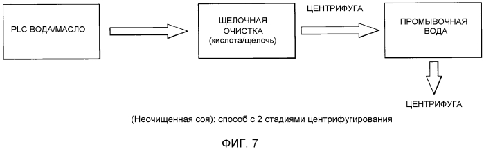 Способы рафинирования масла (патент 2573916)