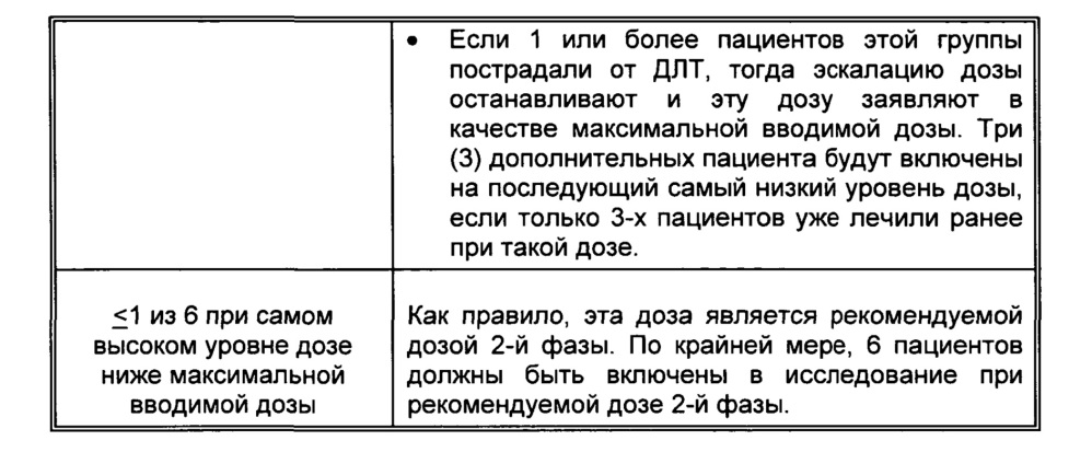 Комбинация инотузумаба озогамицина и торизела для лечения рака (патент 2607594)