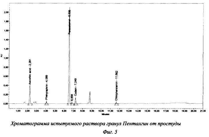 Способ количественного определения состава многокомпонентных лекарственных препаратов жаропонижающего, аналгезирующего, противопростудного действия (патент 2267115)