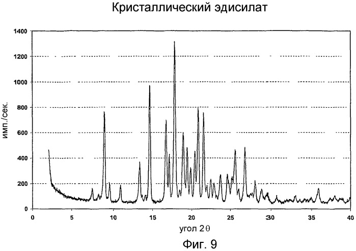 Соли n-(4-фторбензил)-n-(1-метилпиперидин-4-ил)-n`-(2-метилпропилокси)фенилметил)карбамида и их приготовление (патент 2387643)