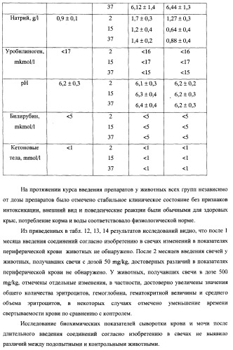 Циклические биоизостеры производных пуриновой системы и их применение в терапии (патент 2374248)