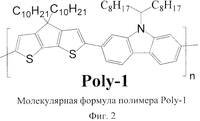 Сопряженный полимер на основе карбазола и циклопентадитиофена и его применение в качестве электролюминесцентного материала в органических светоизлучающих диодах (патент 2568489)