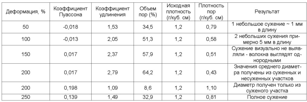 Полимерный материал для применения в теплоизоляции (патент 2632842)