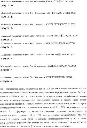 Экспонирование т-клеточных рецепторов (патент 2346004)