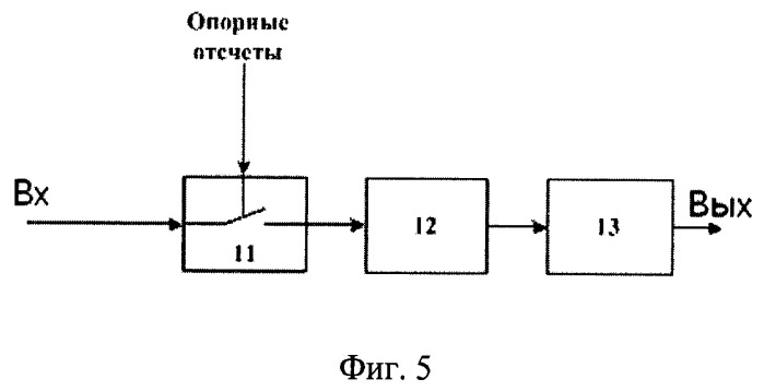 Устройство предварительной обработки электрокардиосигнала (патент 2491883)