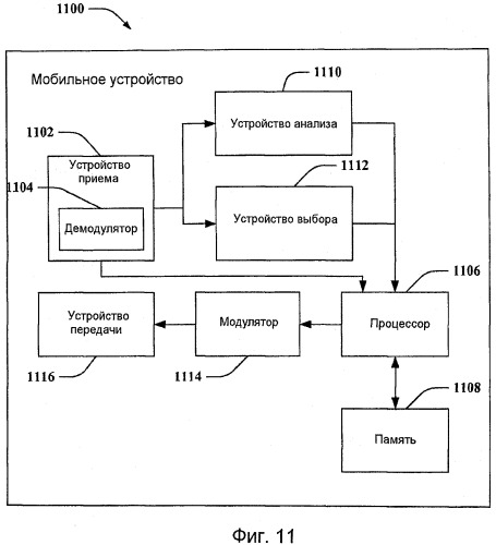 Рандомизация выделения ресурса (патент 2497223)