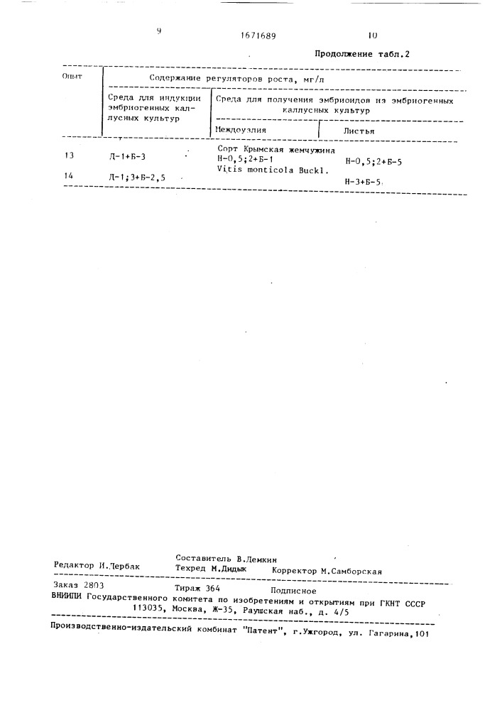 Способ получения растений винограда (патент 1671689)