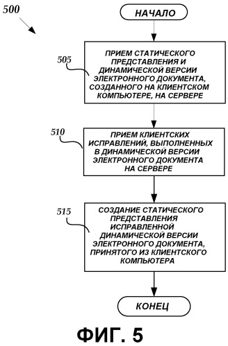 Использование предварительной обработки на сервере для развертывания представлений электронных документов в компьютерной сети (патент 2555219)