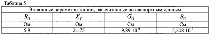 Способ определения параметров т-образной схемы замещения воздушной линии электропередачи (патент 2434235)