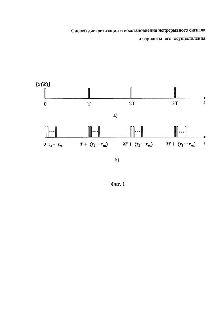 Способ дискретизации и восстановления непрерывного сигнала (патент 2660320)