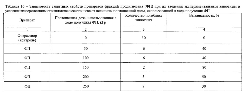 Способ терапии метастатического рака с использованием вируса сендай (патент 2662916)