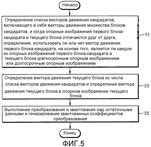 Способ и устройство для определения вектора движения в кодировании или декодировании видео (патент 2566957)