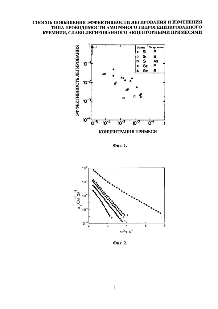 Способ повышения эффективности легирования и изменения типа проводимости аморфного гидрогенизированного кремния, слабо легированного акцепторными примесями (патент 2660220)