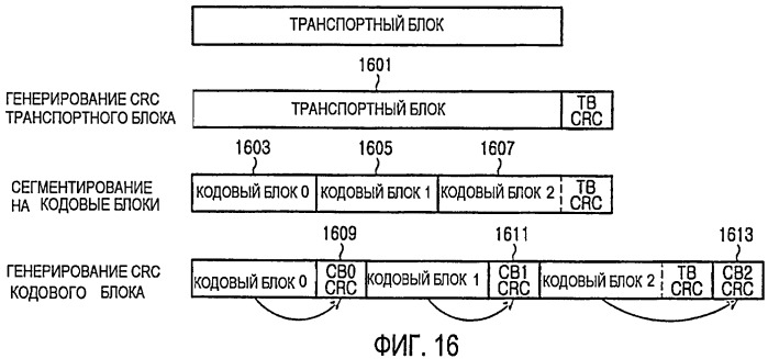 Способы и устройство для вычисления crc для множества кодовых блоков в системе связи (патент 2435297)