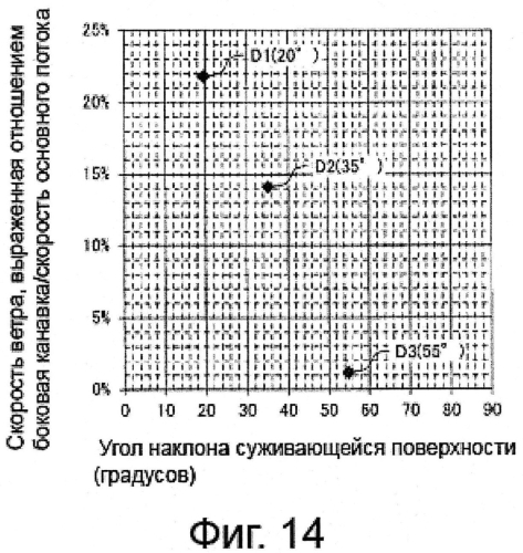 Шина (патент 2561656)