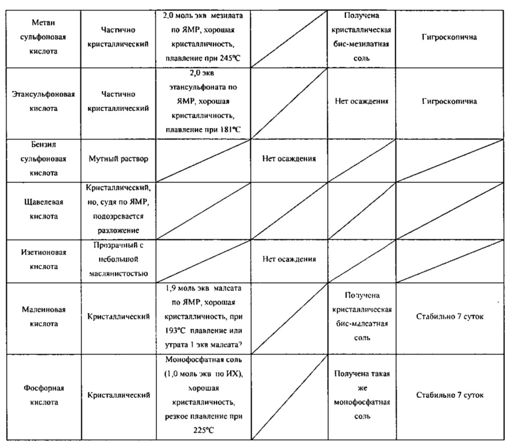 Полиморфы ингибитора киназы (патент 2636588)