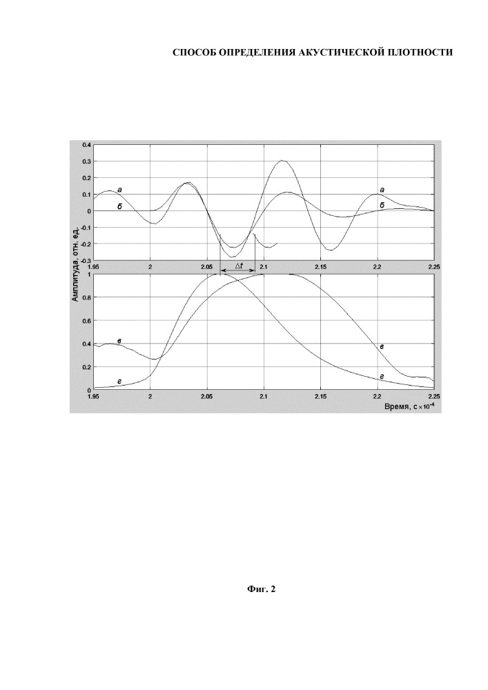 Способ определения акустической плотности (патент 2657314)