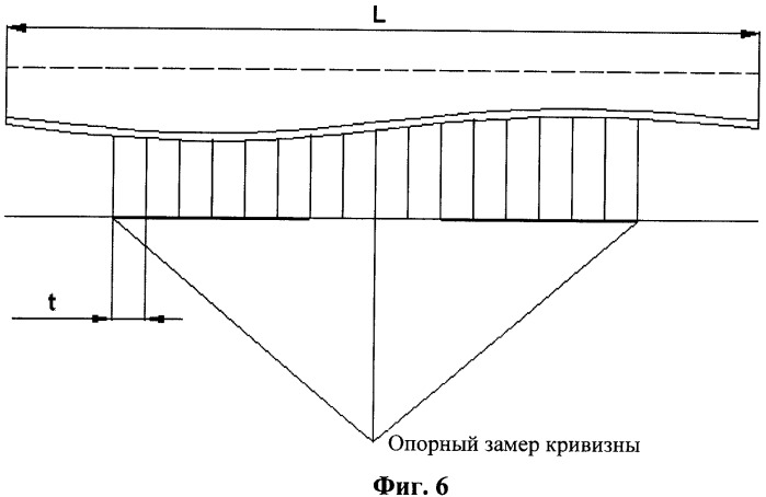 Устройство и способ бесконтактного измерения кривизны длинномерного объекта (патент 2439487)