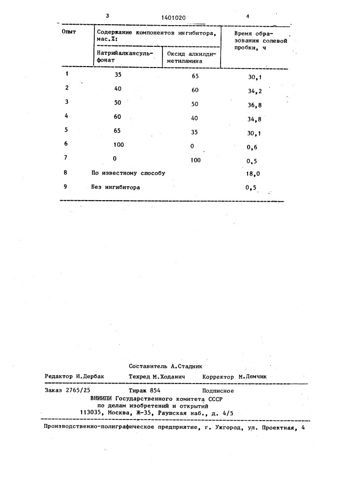 Ингибитор солеотложений в лифтовых трубах газовых скважин (патент 1401020)