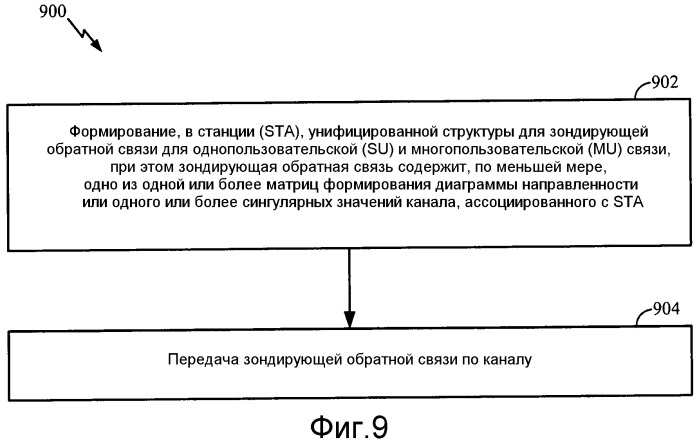 Схемы зондирующей обратной связи для беспроводных систем стандарта сверхвысокой пропускной способности (патент 2540854)