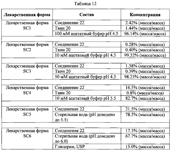 Режимы дозирования для соединений класса эхинокандинов (патент 2639483)