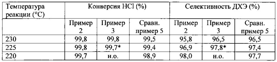 Катализатор для оксихлорирования этилена до 1,2-дихлорэтана (патент 2664799)