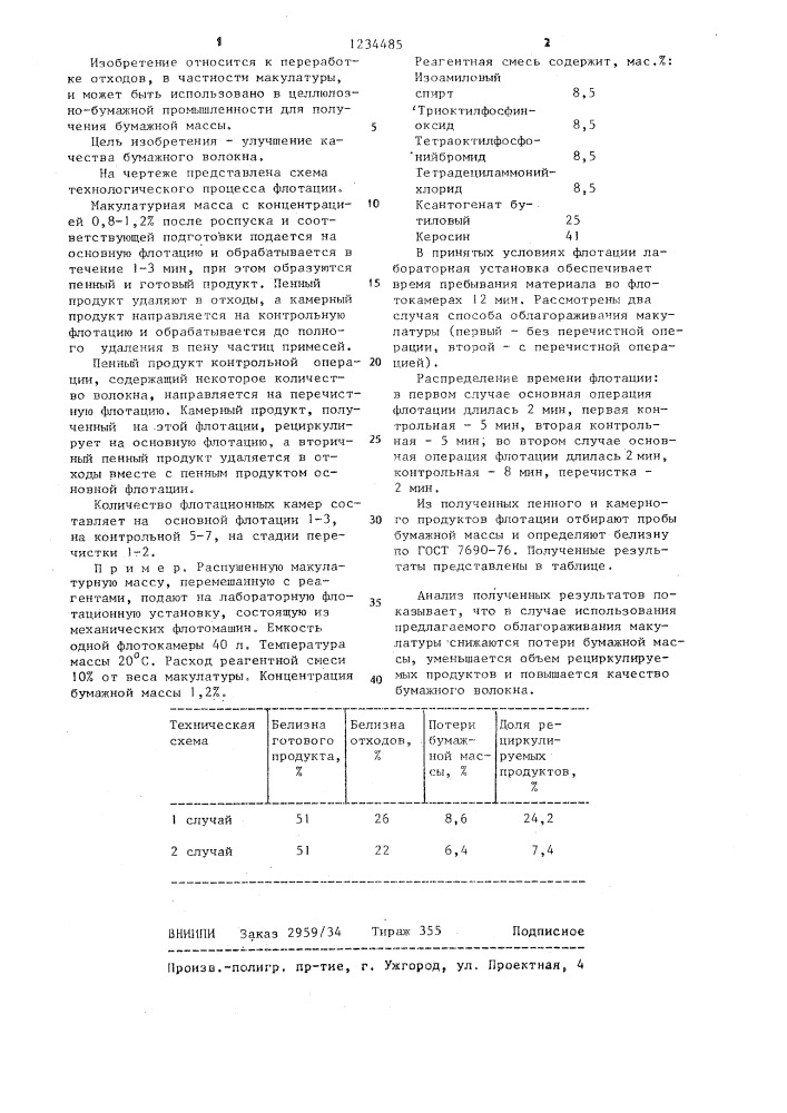 Способ облагораживания макулатуры (патент 1234485)