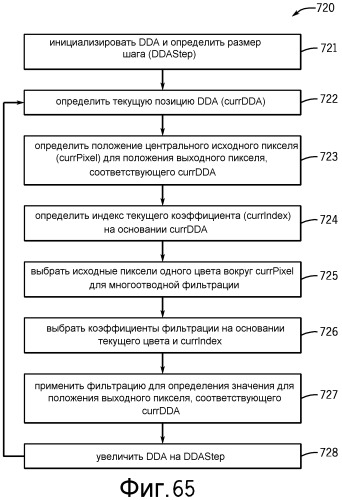 Система и способ для обработки данных изображения с использованием процессора сигнала изображения, имеющего логику окончательной обработки (патент 2542928)