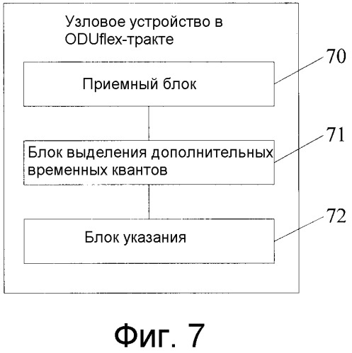 Способ, устройство и система регулирования без потерь полосы пропускания (патент 2541845)