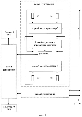 Двухканальная система для регулирования движения поездов (патент 2536990)