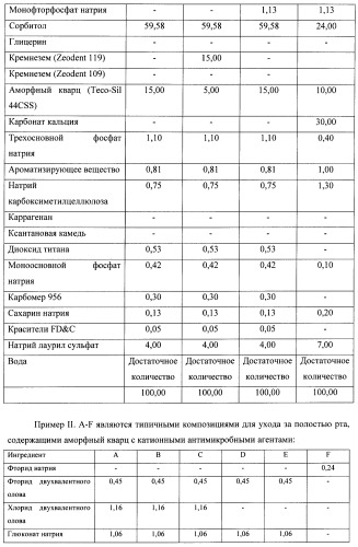 Композиции для ухода за полостью рта с улучшенным очищающим эффектом (патент 2481096)