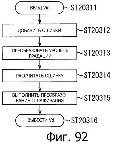 Устройство управления дисплеем, способ управления дисплеем и программа (патент 2450366)