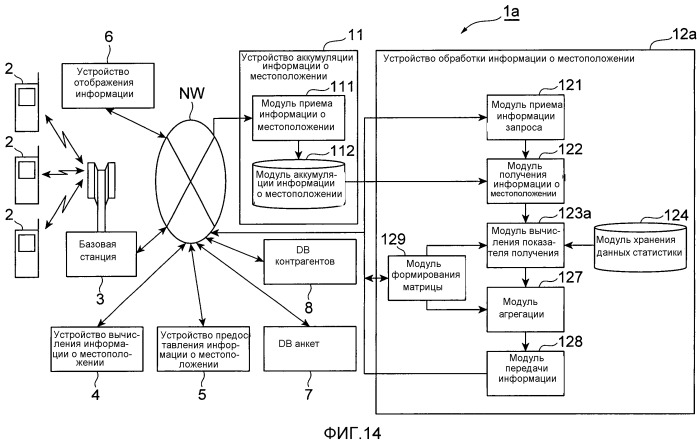 Устройство агрегации информации о местоположении и способ агрегации информации о местоположении (патент 2540824)