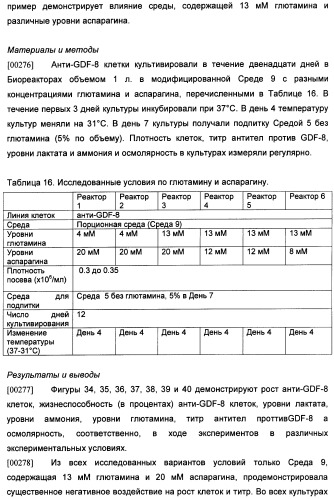 Получение рекомбинантного белка pфно-lg (патент 2458988)