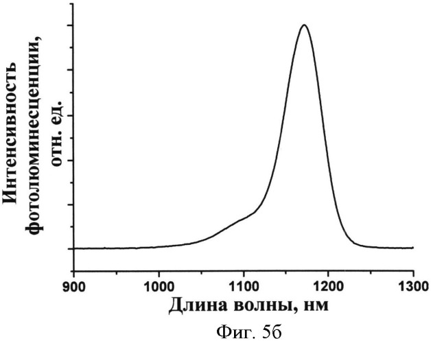 Способ формирования массивов квантовых точек повышенной плотности (патент 2543696)