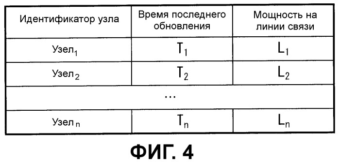 Узловое устройство и программа (патент 2457627)