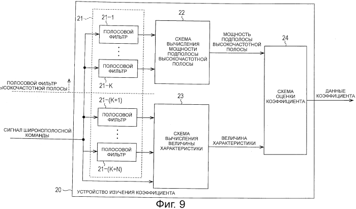 Устройство обработки сигналов и способ обработки сигналов, кодер и способ кодирования, декодер и способ декодирования, и программа (патент 2550550)