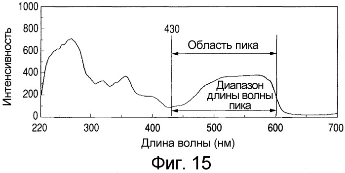 Флуоресцентные чернила на водной основе, способ печати изображения и отпечатанное изображение (патент 2317310)