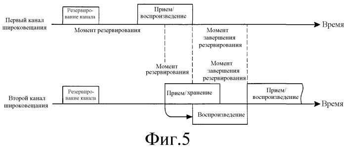 Способ воспроизведения данных широковещания в приемнике (патент 2343637)