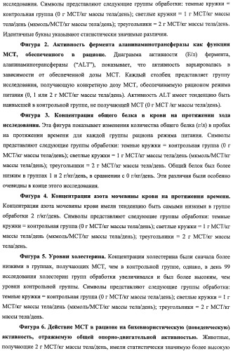 Композиции и способы для сохранения функции головного мозга (патент 2437656)