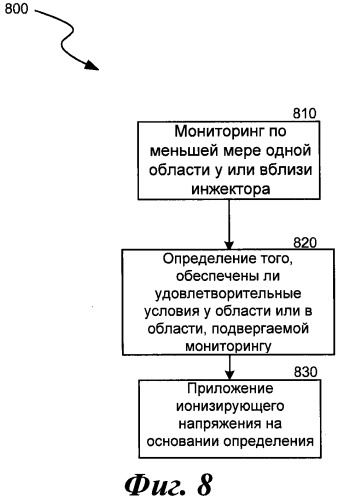 Адаптивная управляющая система для топливных инжекторов и воспламенителей (патент 2544401)